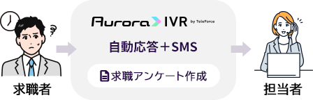 人材派遣会社 A社様 導入事例
