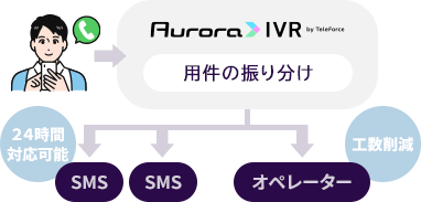 銀行 C社様 導入事例